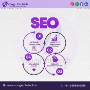 Read more about the article Search Engine Optimization (SEO) Services in Indirapuram, Ghaziabad