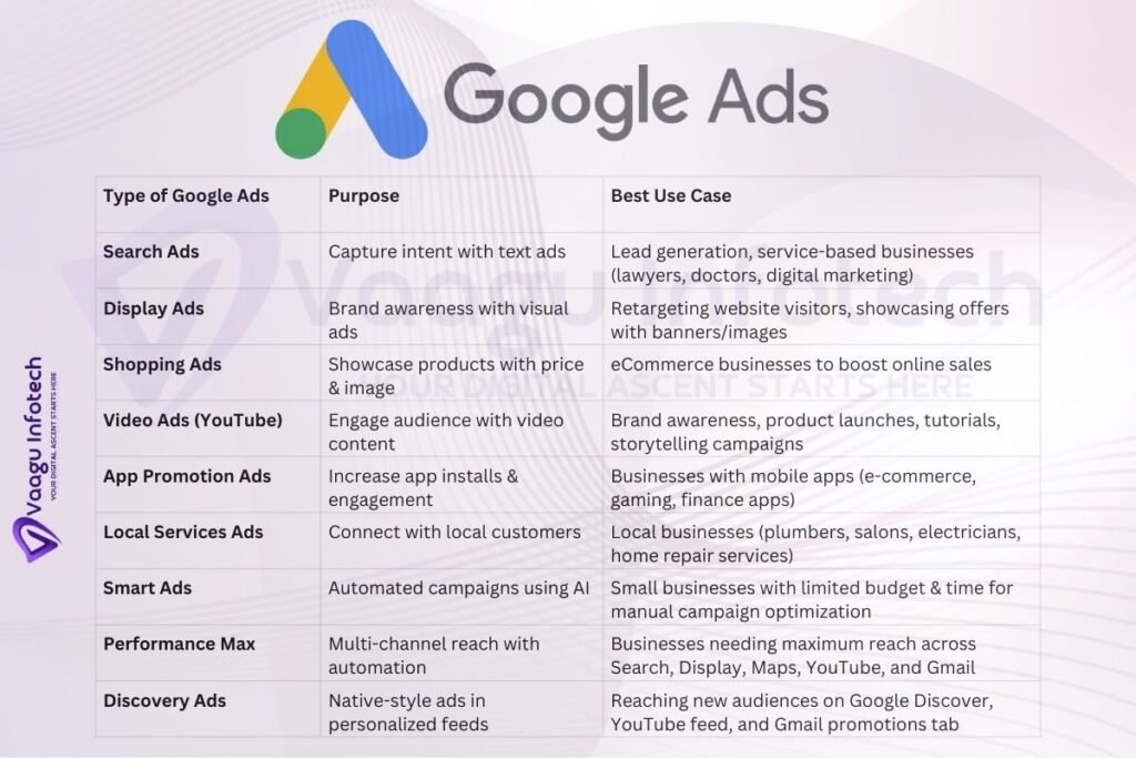 Search Engine Optimization (SEO) Services in Indirapuram, Ghaziabad