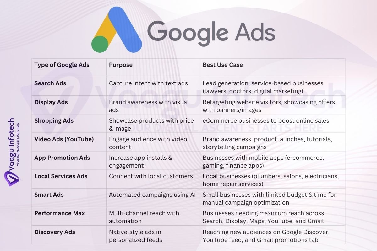 Google Promotion Services in Ghaziabad