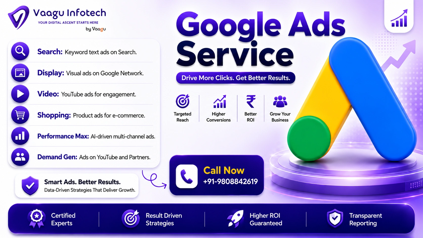 Google Ads Services