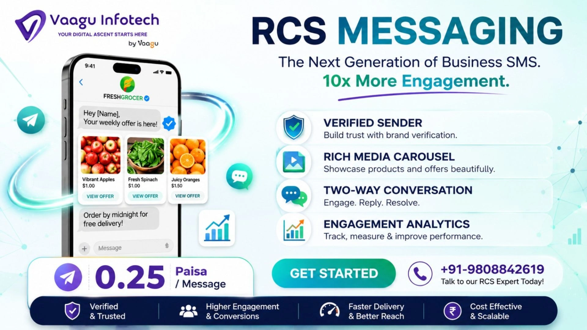 RCS Messaging Services