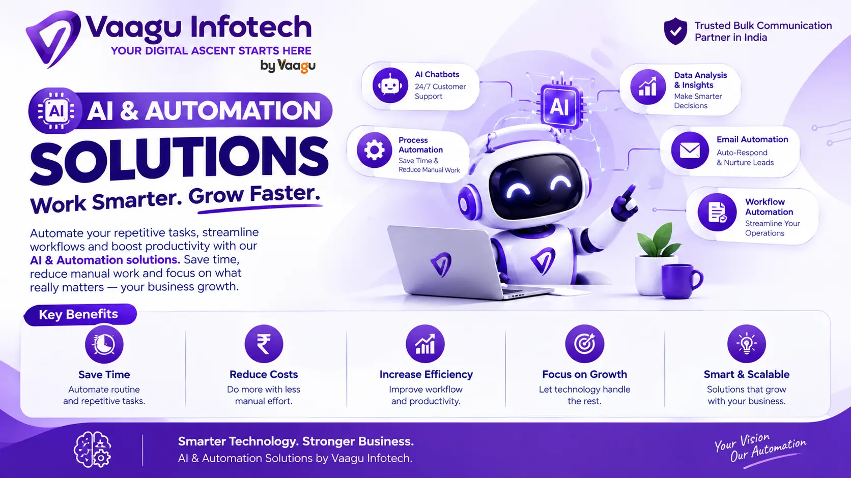 AI Automation Solutions