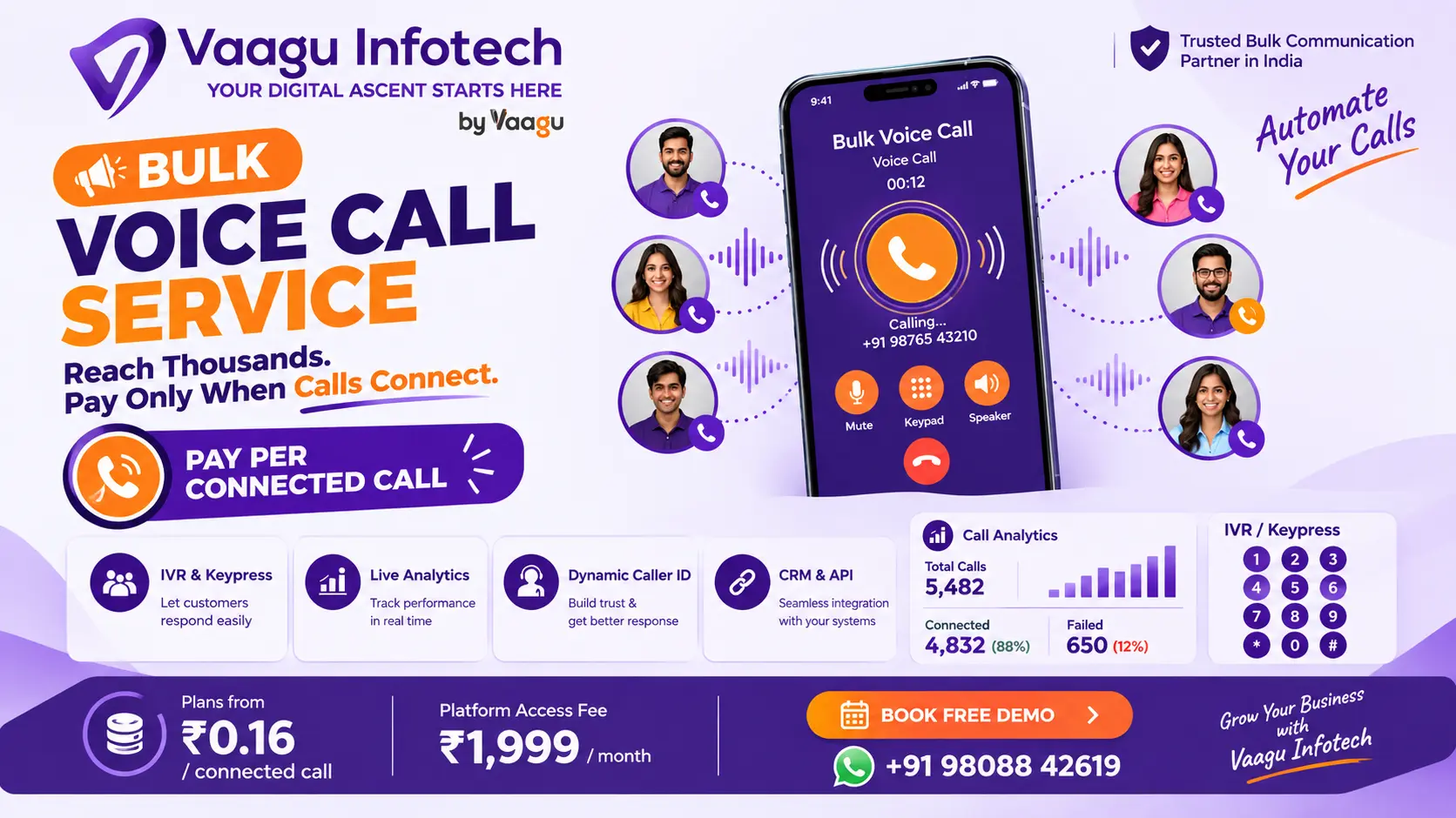 Bulk Voice Call Marketing